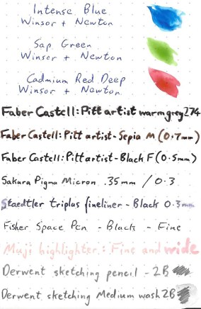 Field Notes, Expedition