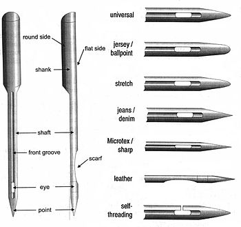Types of sewing machine needles and their application