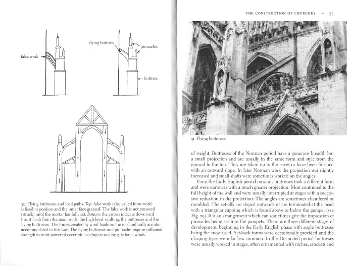 Two pages from Geoffrey R. Sharpe's Historic English Churches. The author had forty yeras expericne in managing and caring for historic buildings leading up to the publication of this excellent book