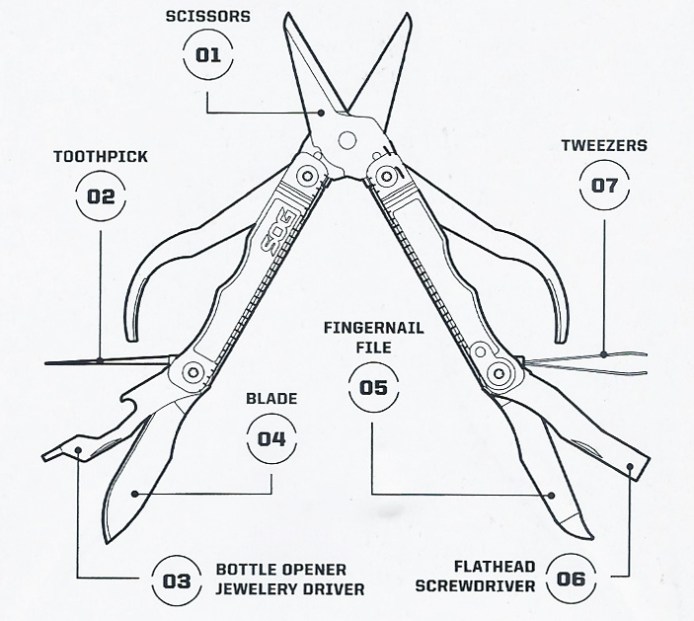 Various named features on SOG Snippet