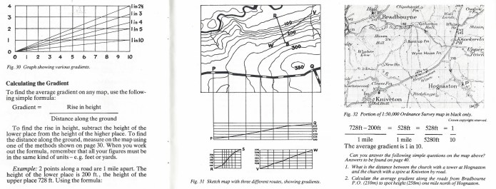 Detail from Know the Game- Map Reading, 1984
