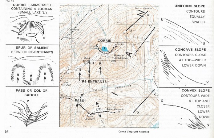 Detail from Know the Game-Orienteering, 1965