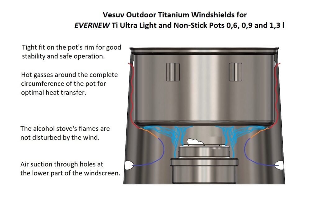 Performance diagram for the Vesuv windshield. Image: Vesuv Outdoor by Amplius s.r.o.