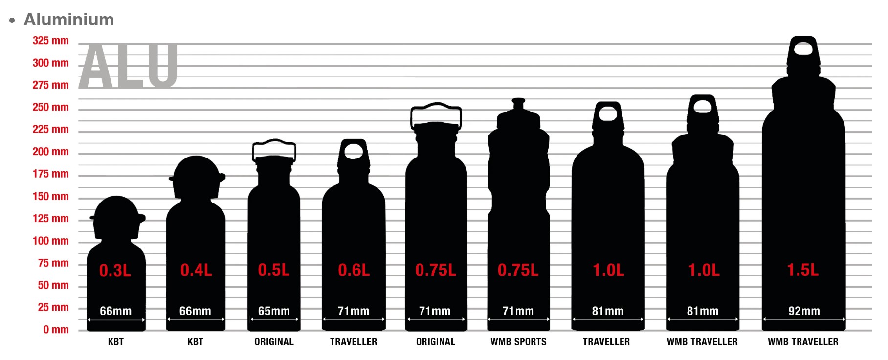 Current range of SIGG aluminium bottles