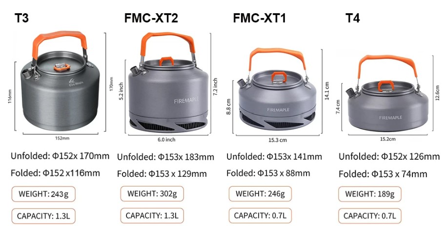 Fire Maple kettles, both with and without heat exchanger