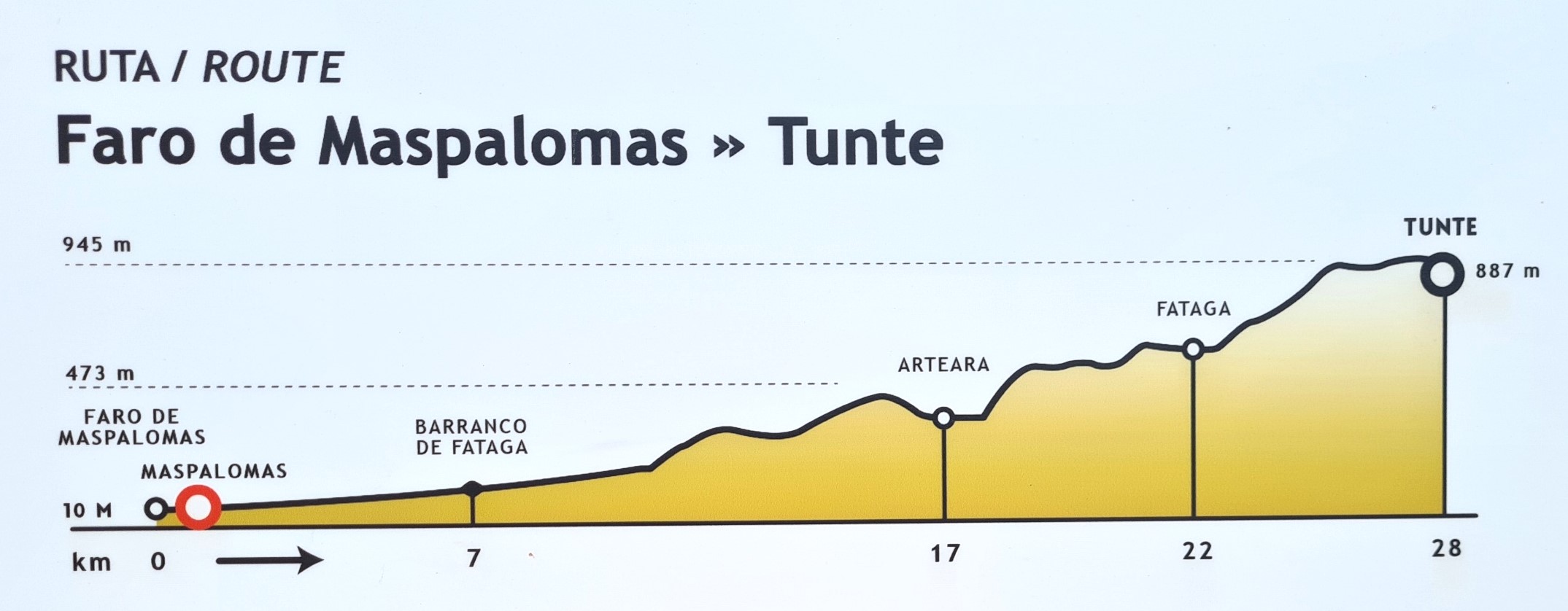 The first day on trail is a long one